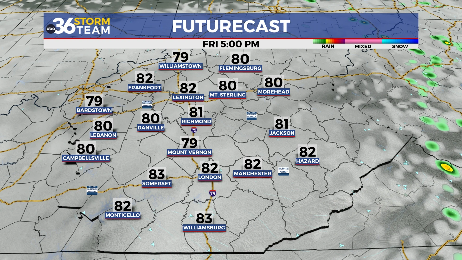 Tg Futurecast