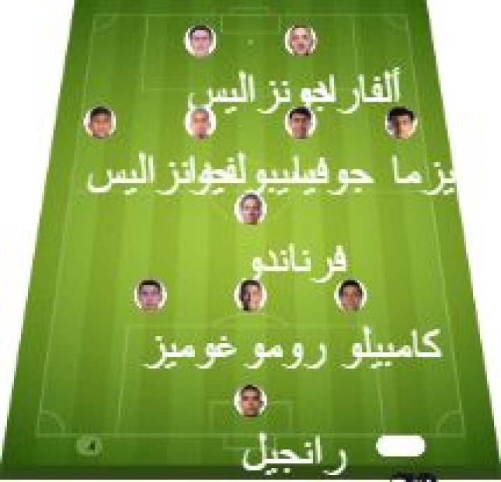 Alineaciones del partido Guadalajara vs FC Dallas